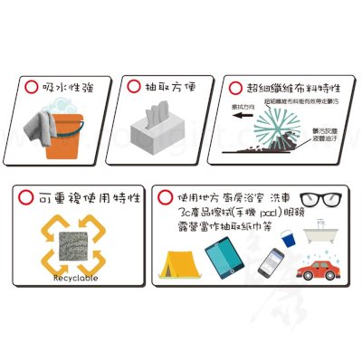 安妮兔抽取式纖維萬用布
