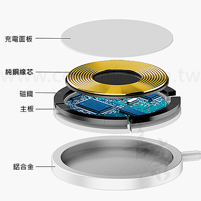超薄無線充電盤
