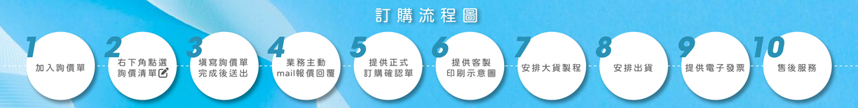 一站式的禮品採購流程