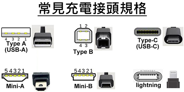 新手指南教您如何分辨充電線接頭種類