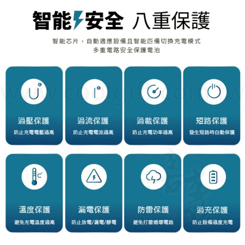 台灣製MCK自帶線氮化鎵充電器65W