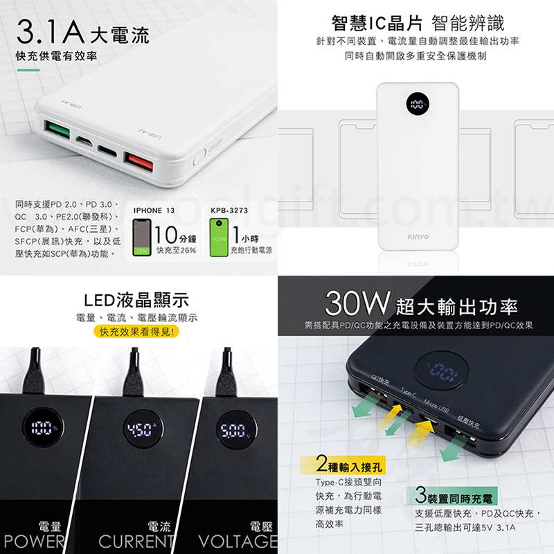 數位顯示快充行動電源